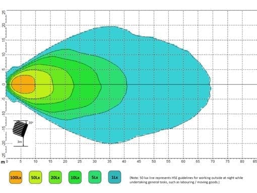 Lazer Lamps Utility-45 (2nd Generation) - Image 4