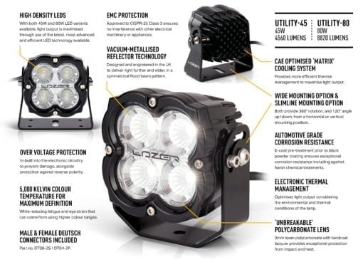 Lazer Lamps Utility-45 (2nd Generation) - Image 6