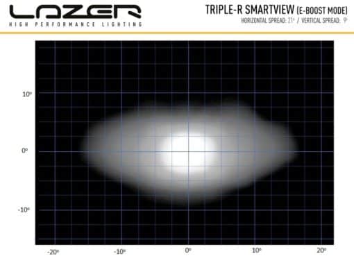 Lazer Lamps Triple-R 1250 Smartview - Image 11