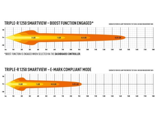 Lazer Lamps Triple-R 1250 Smartview - Image 7